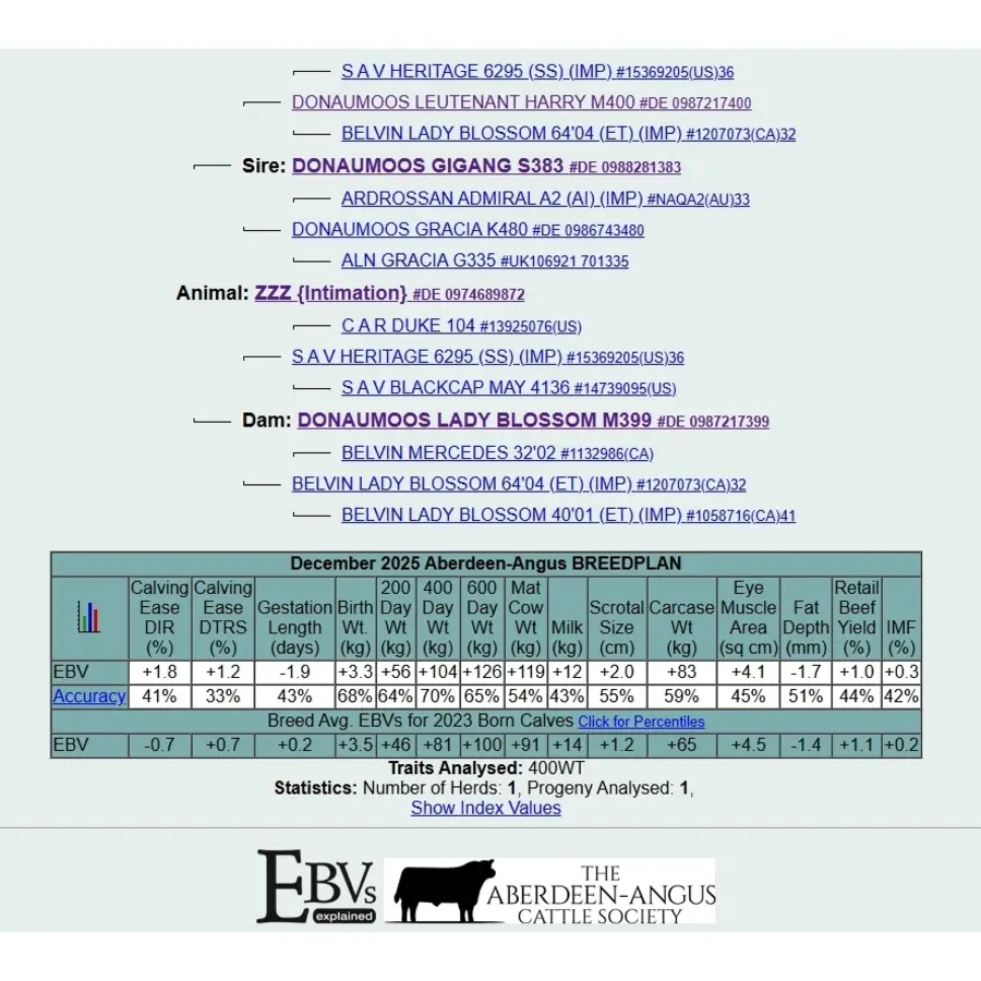 Pedigree D/M Lady Blossom W872